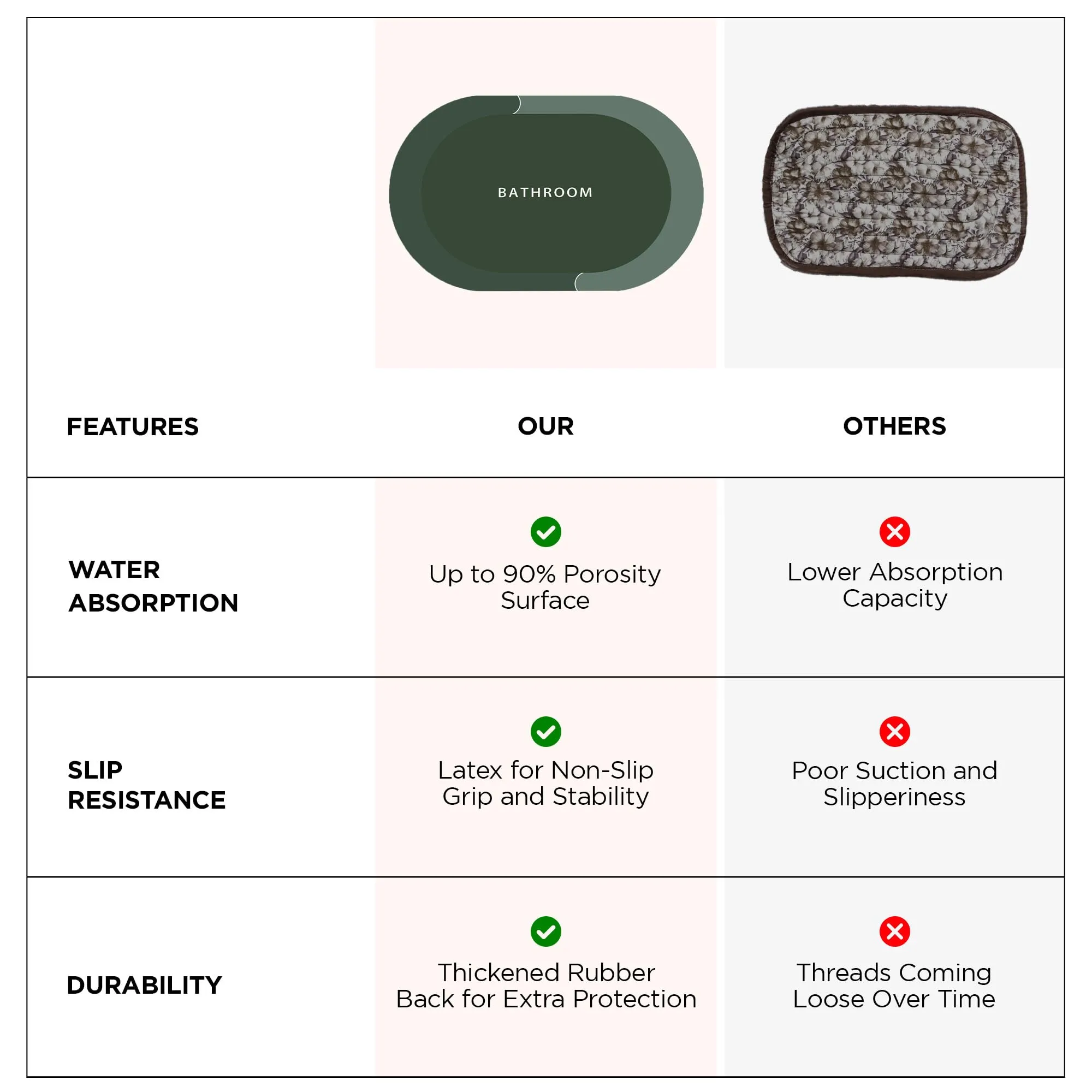 UMAI Polyester Rubber Bathroom Mat (40 * 60cm) Bath Mat | Anti Skid Mat for Bathroom Floor | Bathroom Accessories | Bathroom Mats Water Soak | Non Slip Mat for Bathroom | Floor Mat - Olive Green